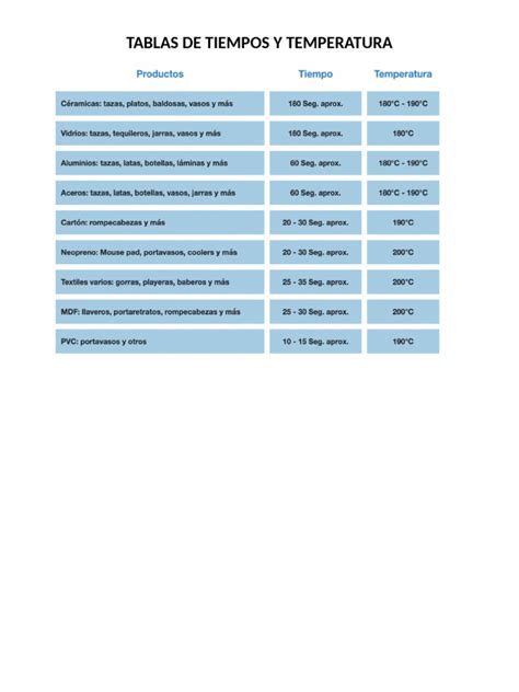 Tabla comparativa de tiempos de cuajado en diferentes temperaturas de refrigeración