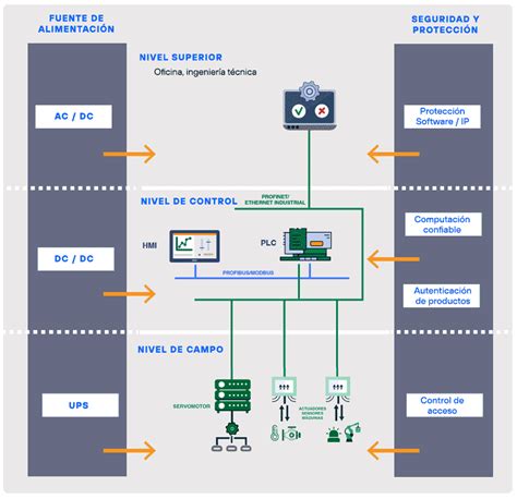 Esquema técnico del sistema de reducción de fuerza en engrampadoras ergonómicas.