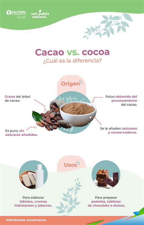 Infografía mostrando la diferencia entre chocolate con manteca de cacao y baño de repostería.