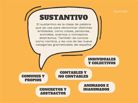 Esquema visual que muestra la distinción entre el sustantivo