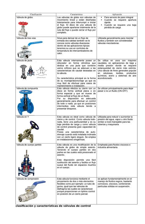 Tabla comparativa de válvulas de gas para parrillas