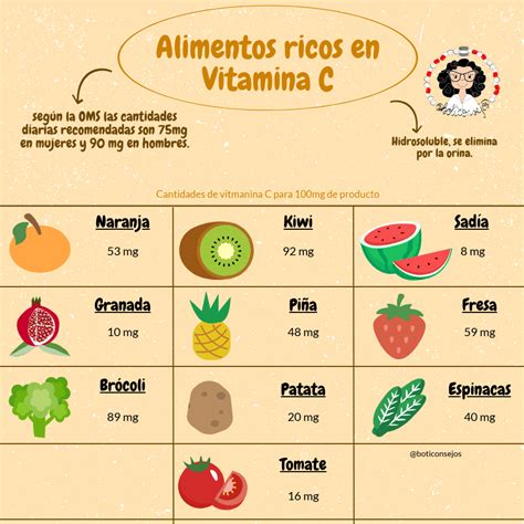 Esquema sobre la sinergia entre nutrientes: cómo combinar alimentos ricos en vitamina C con fuentes de hierro para maximizar su biodisponibilidad.
