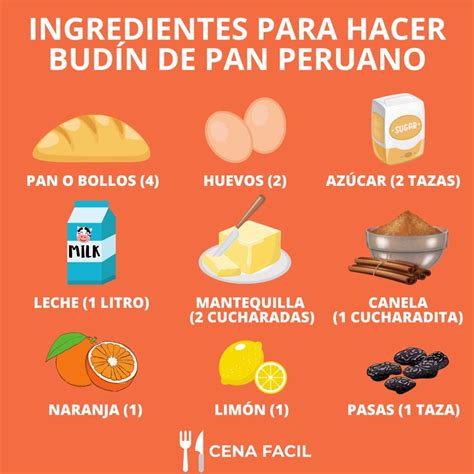 Infografía que muestra los ingredientes básicos necesarios para la elaboración del budín de pan.
