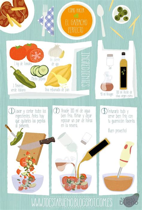 Infografía con los pasos de la receta de pasta ricotta