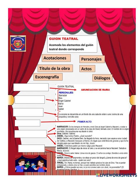Esquema de los componentes básicos de una producción teatral: guion, elenco, escenografía e iluminación.