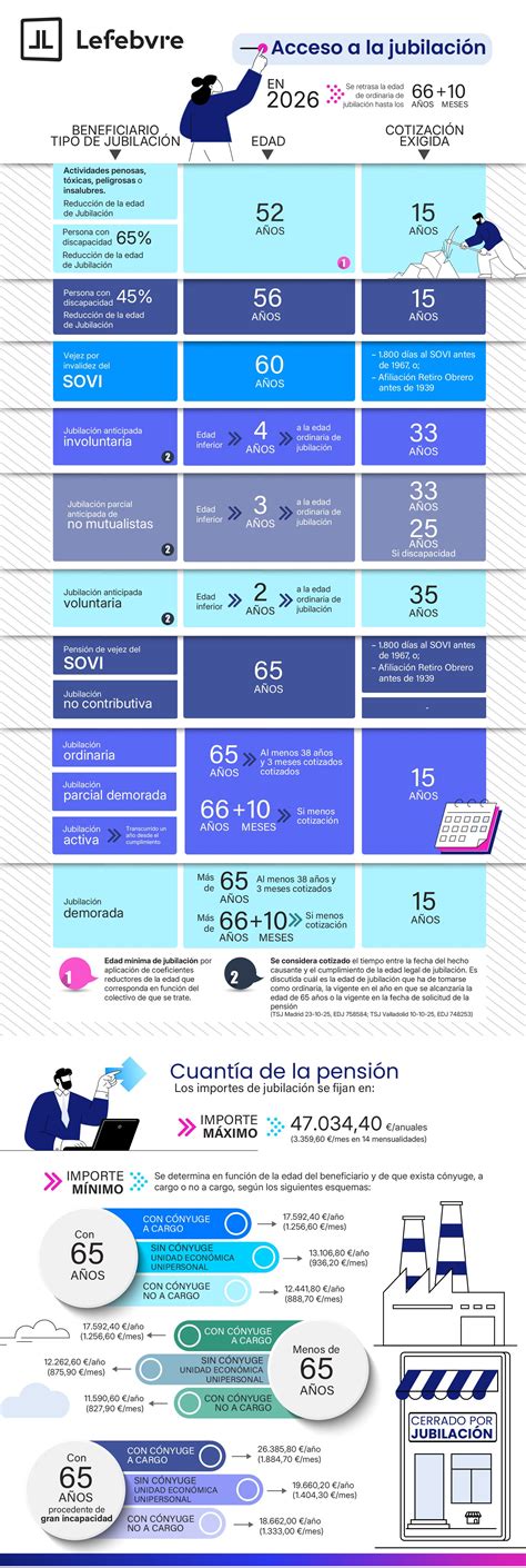 Infografía que detalla la oferta culinaria de los chefs participantes en el festival