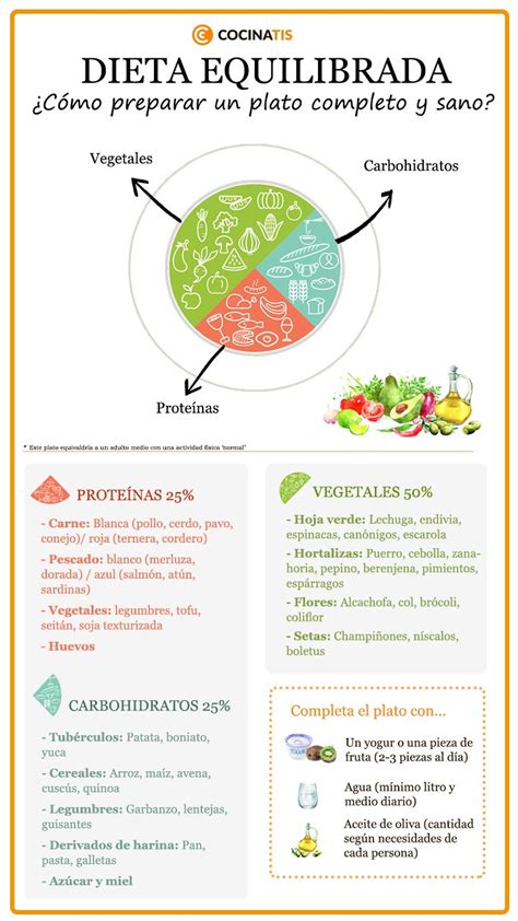 Infografía comparando una dieta equilibrada con una dieta desordenada para deportistas