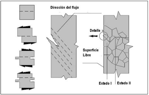 Esquema de propagación de grieta en un material
