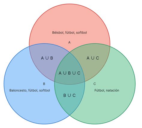 Diagrama comparativo de las tres técnicas de preparación de bizcocho (Directo, Inverso, Indirecto) con sus pasos clave.
