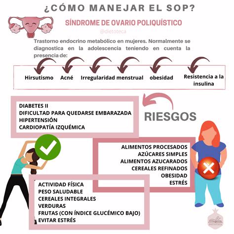 Diagrama de las manifestaciones del Síndrome de Ovario Poliquístico
