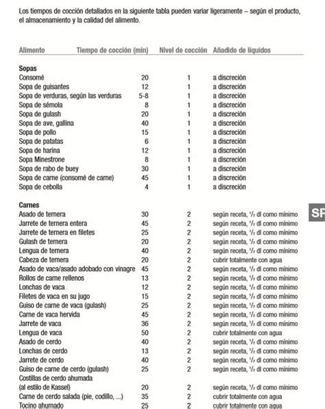 Esquema de tiempos de cocción en olla rápida