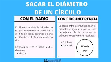 Infografía comparativa mostrando el diámetro de 18 cm y la mecánica de cierre de presión del molde.