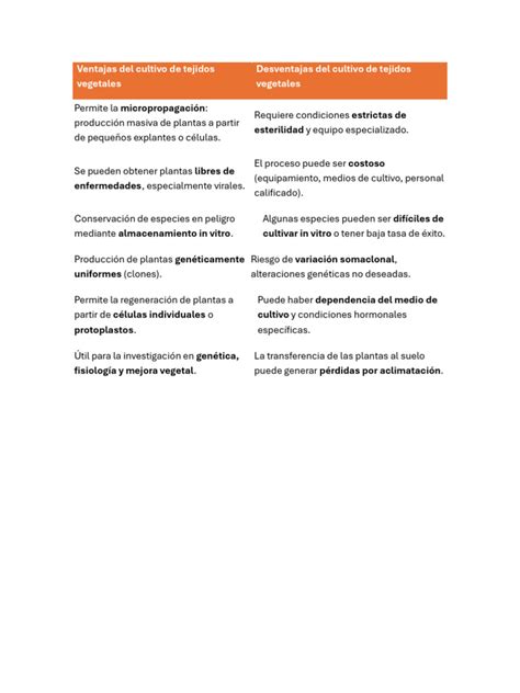 Infografía comparativa: Ventajas del cultivo en macetas vs. cultivo en suelo