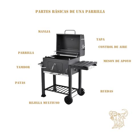 Esquema técnico que muestra la colocación de la parrilla sobre el fogón y las dimensiones de la superficie de cocción.