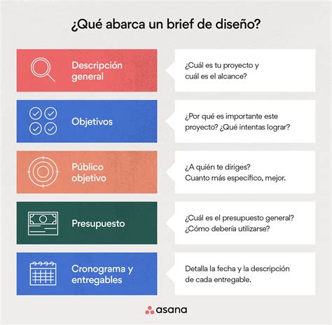 Infografía que compara un brief de diseño con un mapa, destacando su función de guía para proyectos creativos.