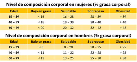 Tabla comparativa mostrando el contenido graso y las condiciones de almacenamiento óptimas