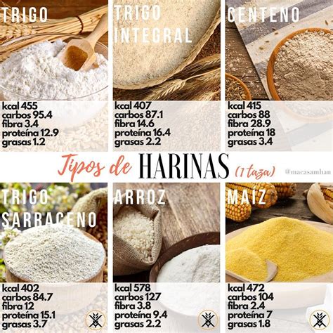 Tabla comparativa de tipos de harina y sus usos.