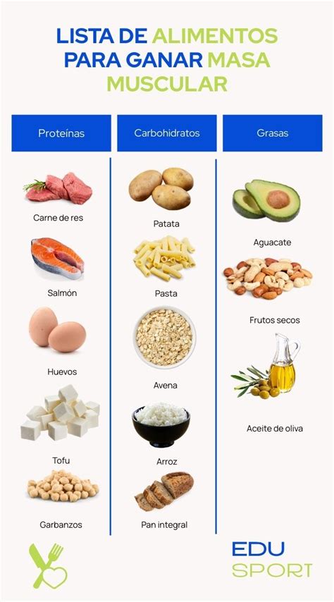Infografía comparativa de alimentos ricos en proteínas para ganar masa muscular, destacando la avena, el yogur griego y la proteína en polvo.