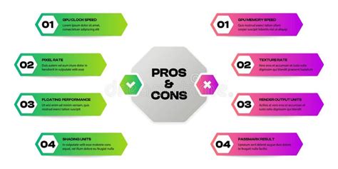 Infografía que compara los pros y contras de la profesión de chef, destacando el estrés y las largas jornadas.