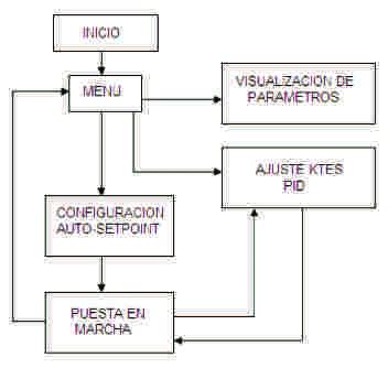 Diagrama de funcionamiento del sistema de retroceso corto del Barrett M82