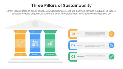 Infografía sobre los tres pilares de la estrategia de sostenibilidad de Blumar