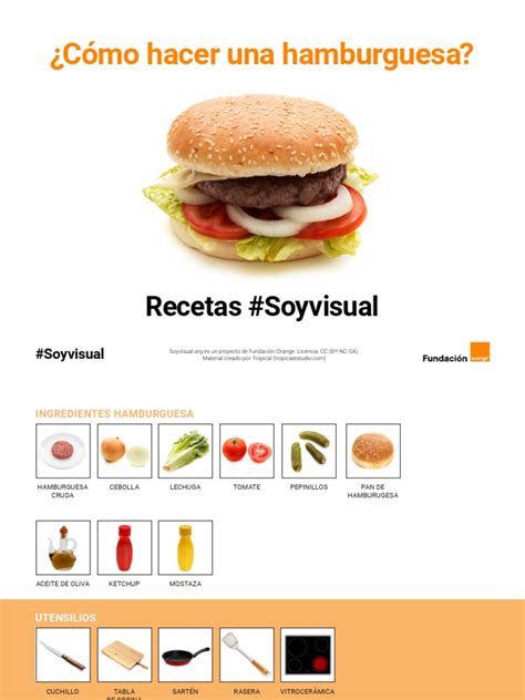 Infografía mostrando cómo formar una hamburguesa con una hendidura en el centro.