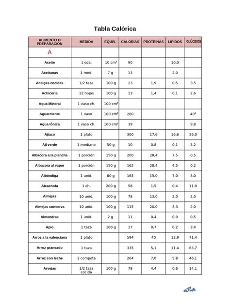 Tabla comparativa de la composición calórica y grasa entre chocolate con leche y chocolate negro.