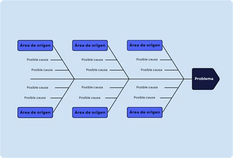 Diagrama de Ishikawa (diagrama de espina de pescado) que detalla todos los factores que influyen en el proceso de tamizado.