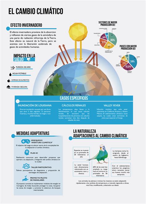Infografía sobre el hambre mundial y el impacto del cambio climático.