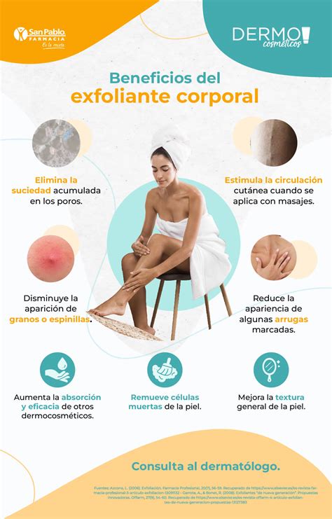 Infografía con los ingredientes principales de un exfoliante de coco y café: granos de café, aceite de coco, hueso de aceituna, karité.
