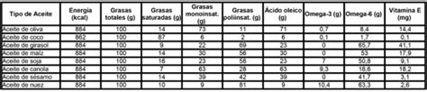 tabla comparativa de los beneficios nutricionales de diferentes tipos de pescados en escabeche