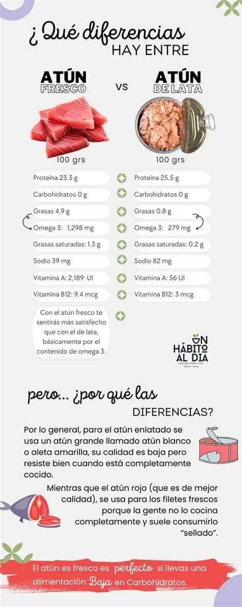 Infografía comparativa de nutrientes entre atún fresco y atún en lata, destacando proteínas, omega-3 y sodio.
