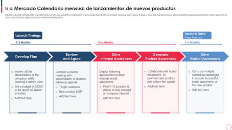 Esquema de la cronología de los lanzamientos de productos de Burger King