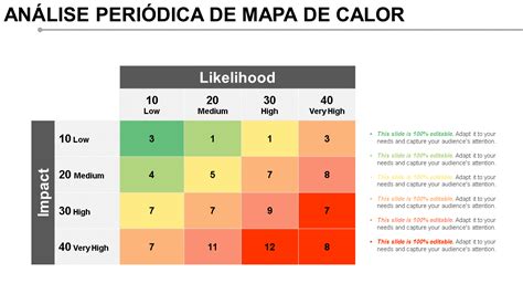 Mapa de calor o infografía sobre factores críticos para la ubicación de locales gastronómicos