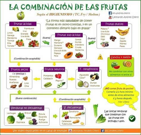 Tabla de combinaciones de frutas para ensaladas