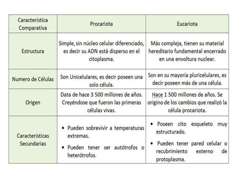 Gráfico comparativo que ilustra la diferencia entre sueños de muerte natural (cambio espontáneo) y sueños de asesinato (cambio forzado por circunstancias externas).