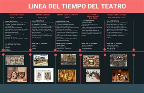 Línea de tiempo visual que muestra la evolución de la cosmética, desde la antigüedad hasta la era moderna.