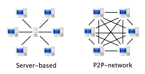 Representación gráfica del funcionamiento de una red P2P para streaming de video.