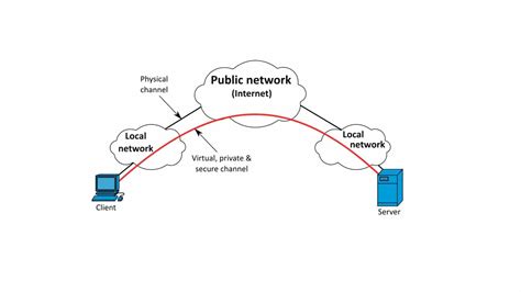 Diagrama explicativo de cómo funciona una VPN para proteger la privacidad en línea.