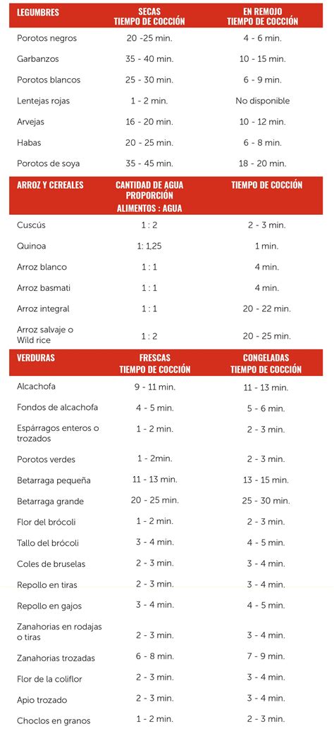 Infografía comparativa: 