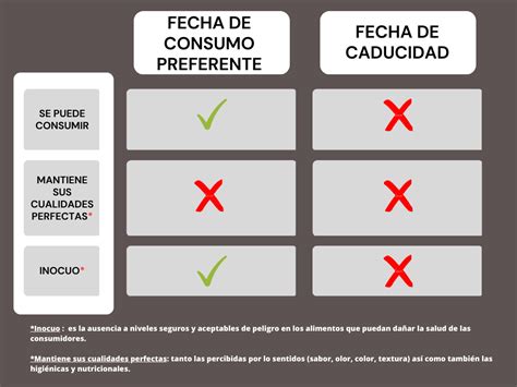 Infografía comparativa de 