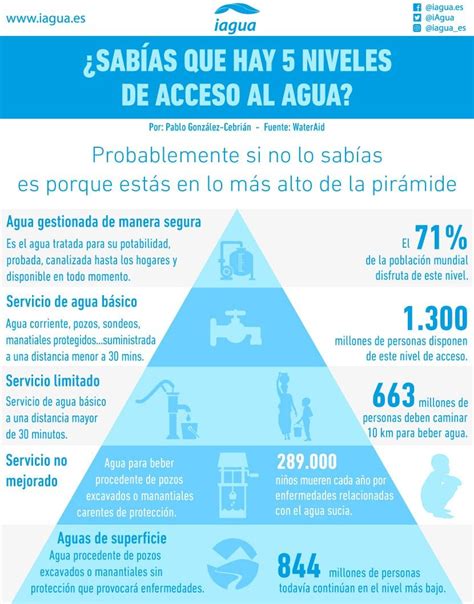 Infografía informativa sobre los diferentes niveles de acceso y beneficios que se obtienen al explorar los packs de contenido de Fullmetal Ifrit