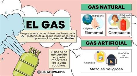 Infografía sobre los diferentes tipos de gases en bombonas y sus riesgos asociados