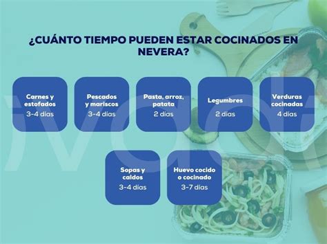 Infografía que muestra el tiempo de conservación: 7 días con cáscara en heladera vs. 1-2 días pelados en recipiente hermético