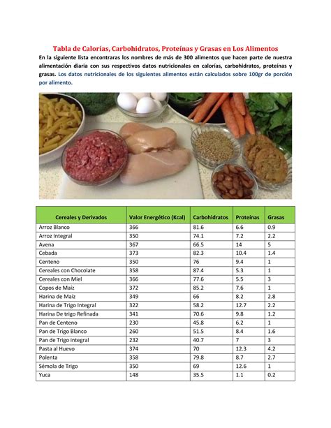 Tabla comparativa de calorías de opciones bajas en cadenas de comida rápida