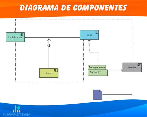 Diagrama detallado de los componentes de un molinillo de carne