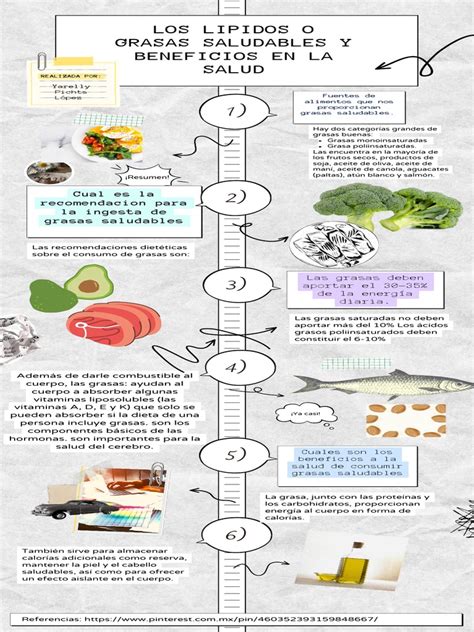 Infografía detallando los beneficios de las grasas saludables y el ayuno intermitente para el cerebro