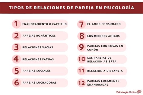Esquema de las relaciones sentimentales y las barreras impuestas por Mamá Elena en la familia De la Garza