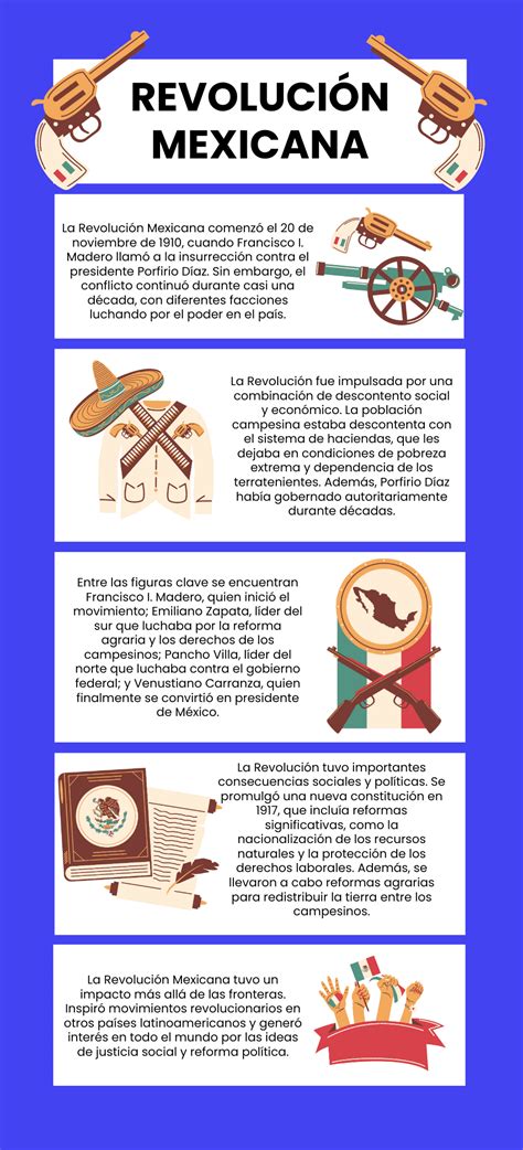 Infografía sobre la conexión entre la Revolución Mexicana y la liberación de la mujer en la novela