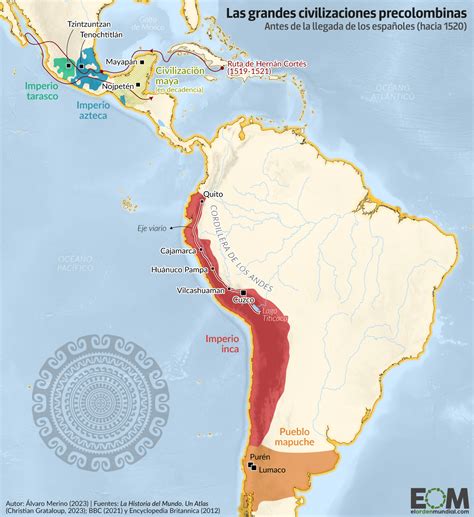 Mapa: Rutas de migración de pueblos indígenas en Sudamérica precolombina